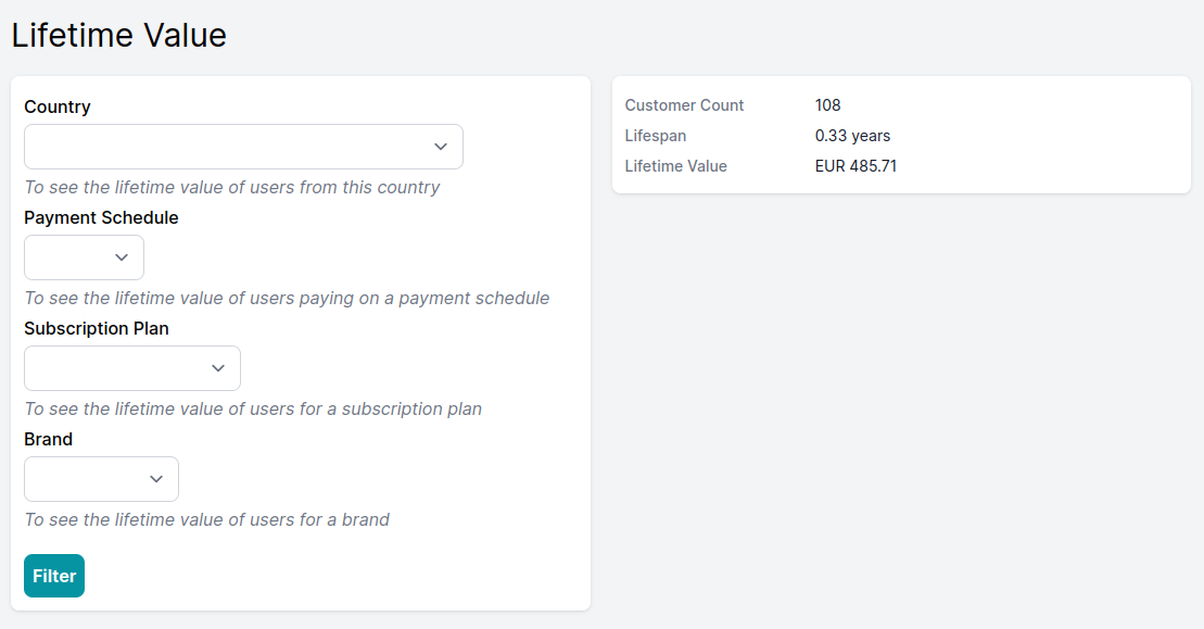 Screenshot of lifetime value